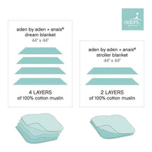 Aden + Anais Muslin Breathable Blanket, Stars Image 2