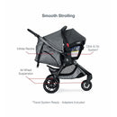 Britax Travel System, B-Free Sport, B-Safe Gen2 Flexfit Plus Us - Asher - Baby Stroller Image 5