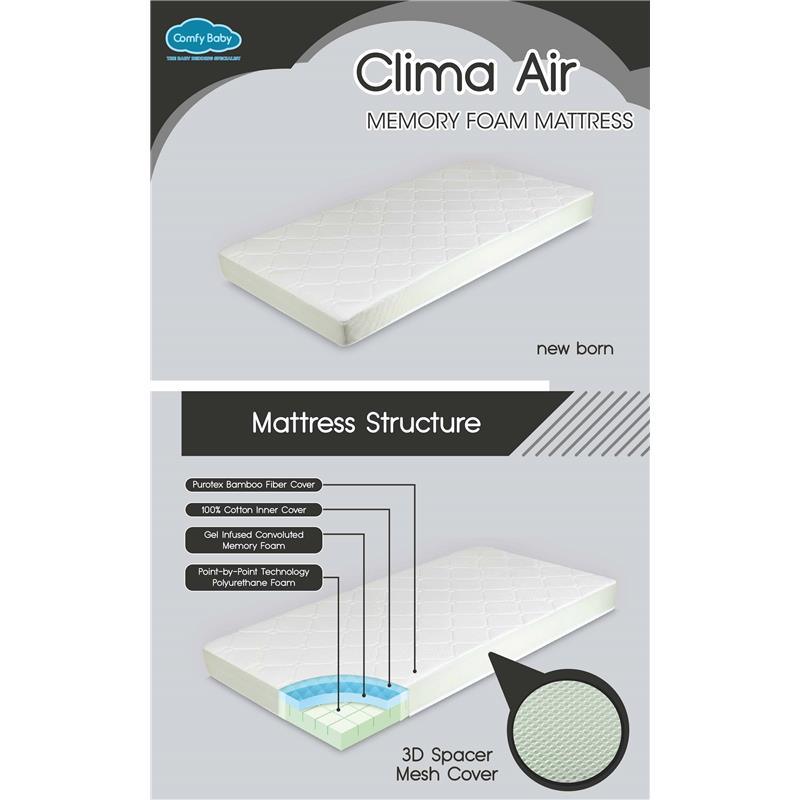Comfy Baby Clima Air Memory Foam Mattress Image 3