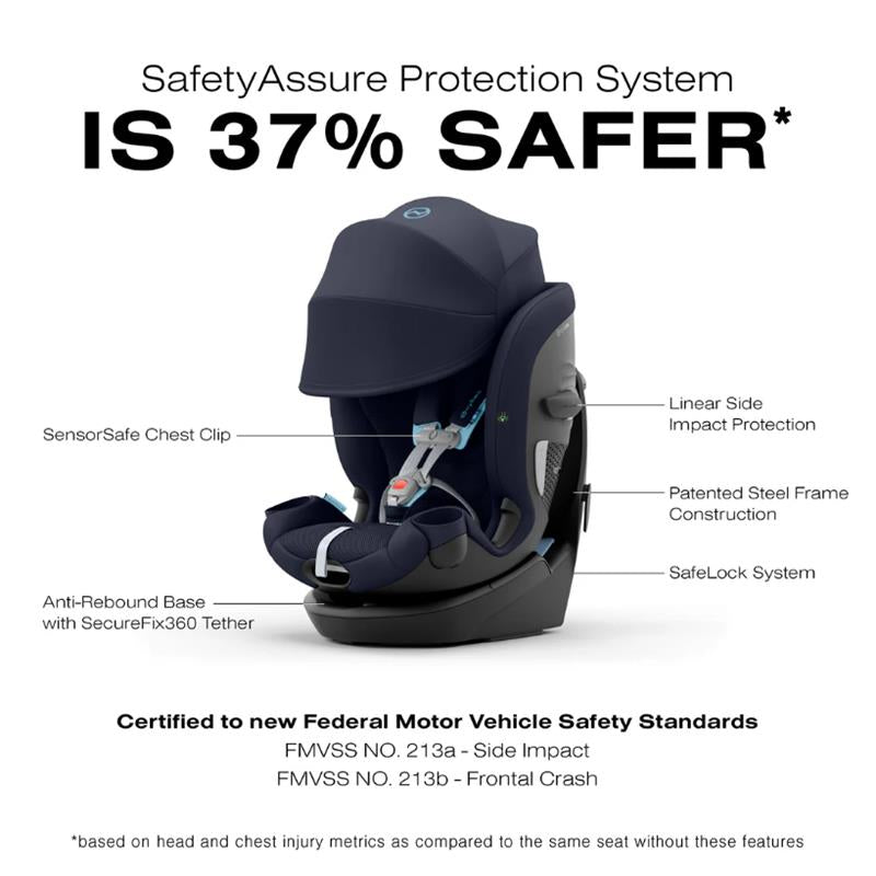 Cybex - Callisto G 360° Rotating All-in-One Convertible Car Seat, Ocean Blue Image 4