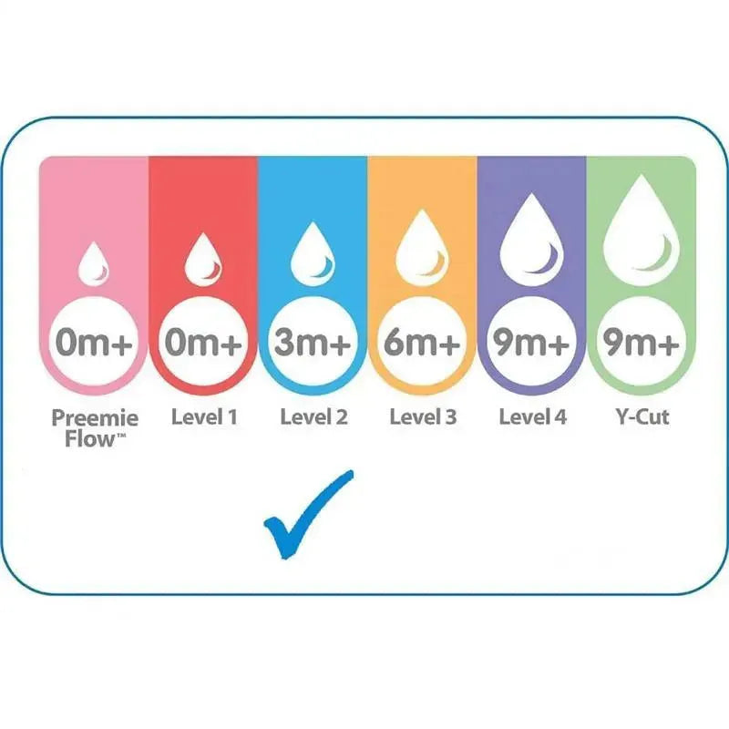 Dr. Brown's - 2Pk Options+ Level 3 Wide-Neck Silicone Bottle Nipples Image 3