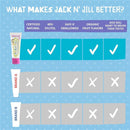 Jack N' Jill - Natural Toothpaste for Babies & Toddlers, Berries & Cream 1.76 Oz Image 6