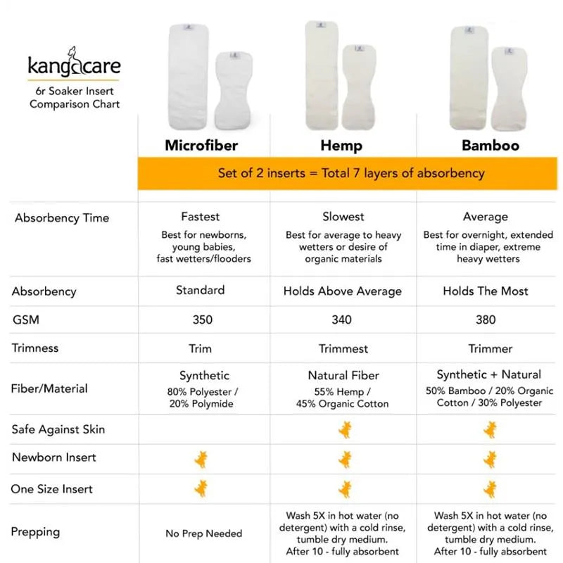 Kanga Care - 6R Soaker Microfiber, 5 Pk Image 3