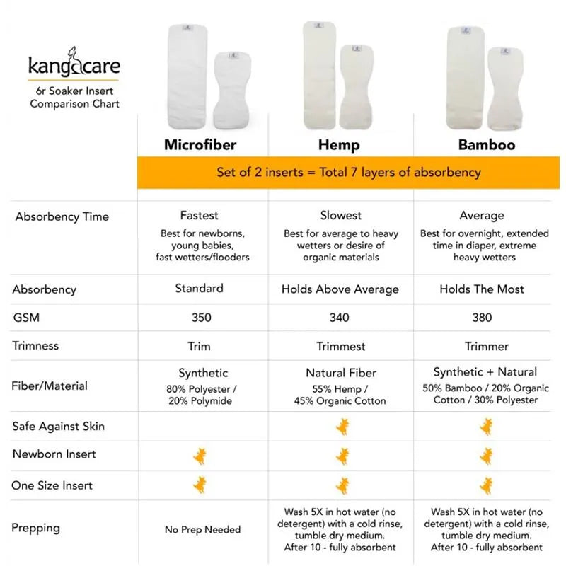 Kanga Care - Rumparooz G3 One Size Pocket Cloth Diaper, Pebble Tapue Image 4