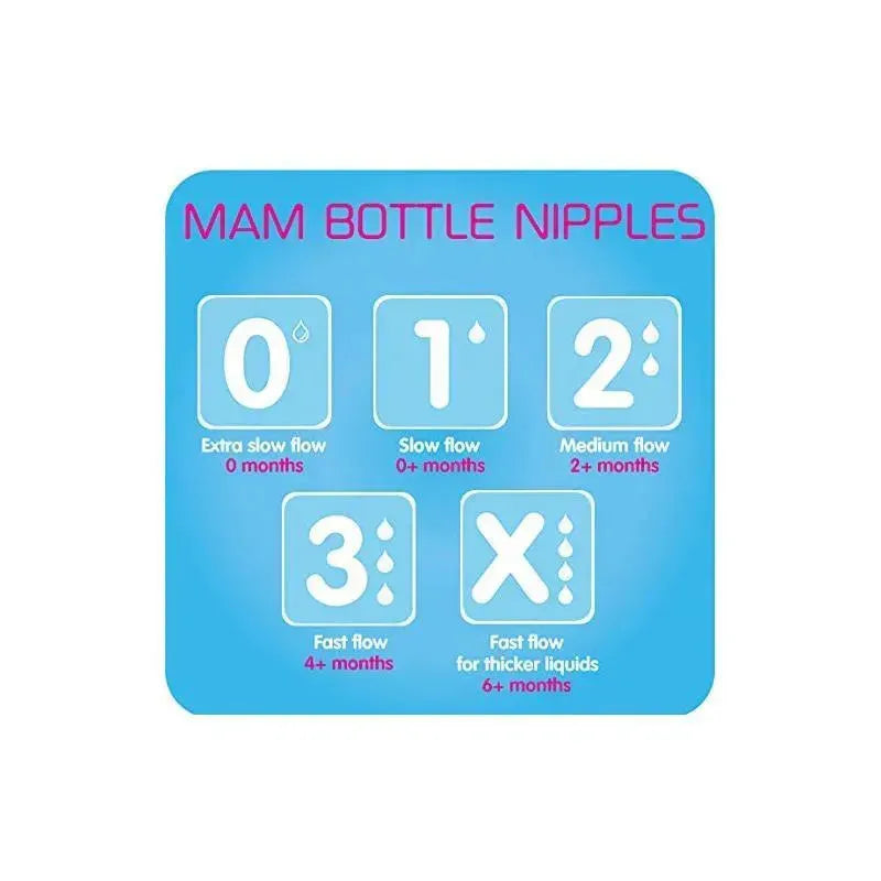 Mam - 2Pk Extra Slow Flow Nipple Image 6