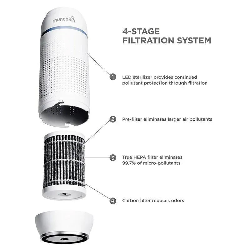 Munchkin Air Purifier, Portable Air Purifier HEPA Filtration System  Image 12