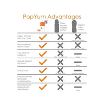 Popyum - Anti-Colic Formula Making Baby Bottle, 9 Oz Image 2