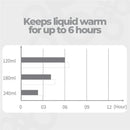 Primo Passi - Portable Bottle Warmer, White Image 6