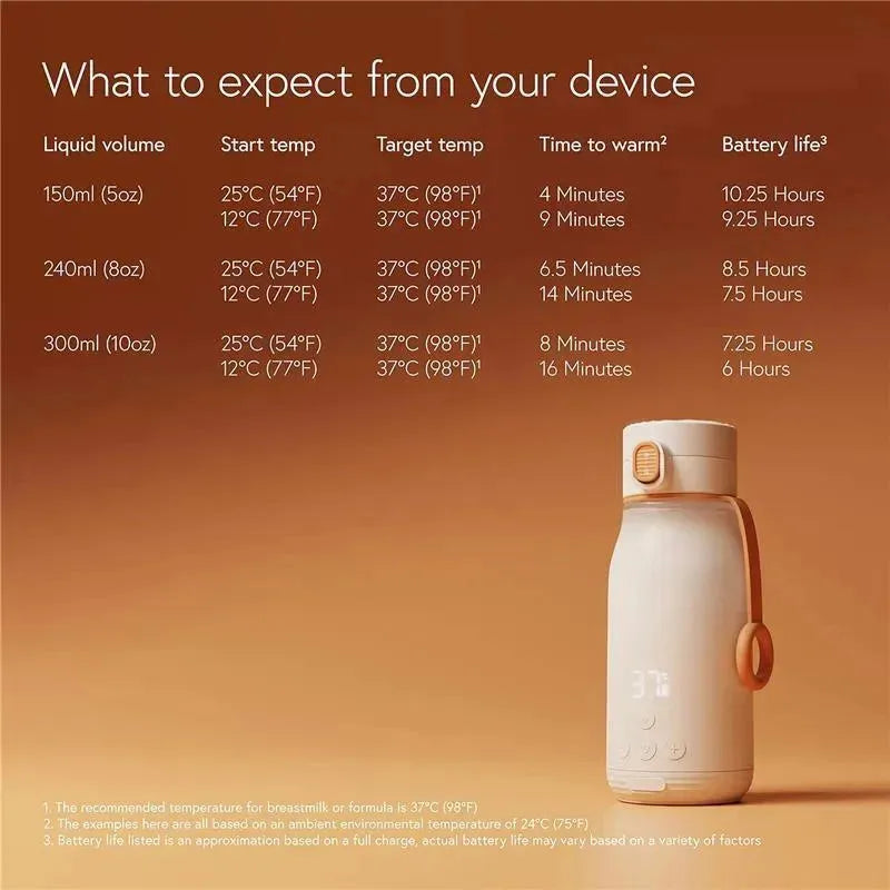 Quark - BuubiBottle Portable Milk Warmer for Baby Image 6